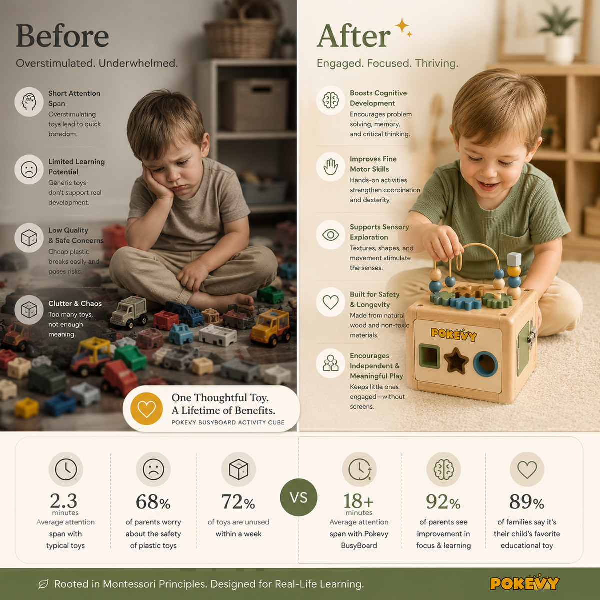 Pokevy BusyBoard Montessori Activity Cube